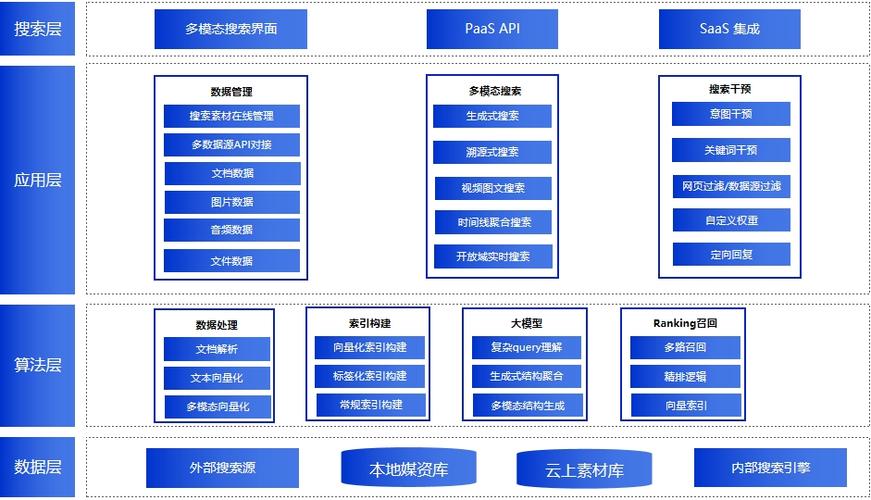 AI模型客戶(hù)服務(wù)系統(tǒng)-標(biāo)準(zhǔn)接口-標(biāo)準(zhǔn)接口