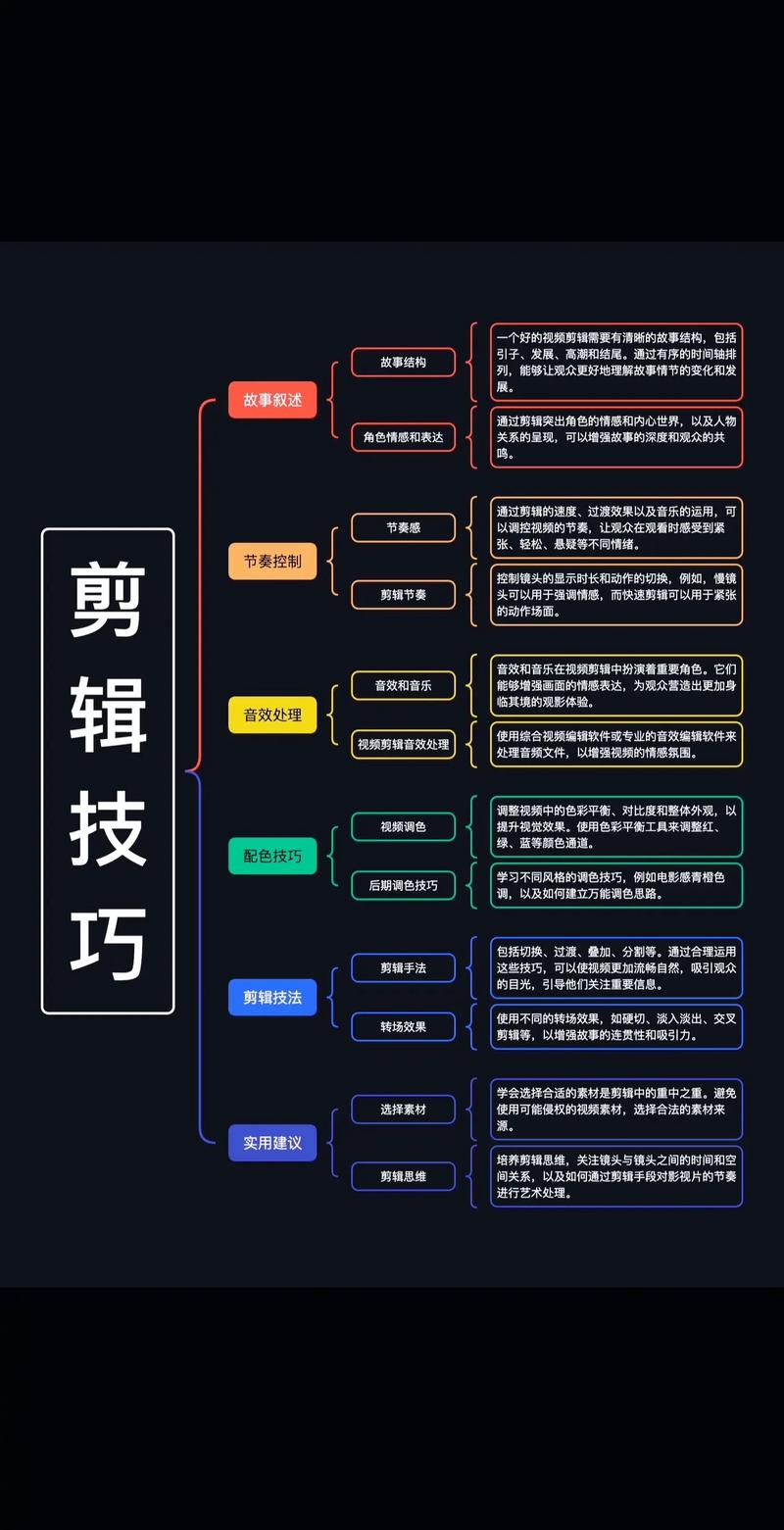 制作短視頻清晰度設(shè)置-操作流程-操作流程