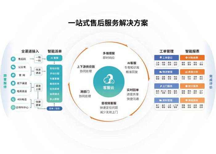 家電維修平臺-智能化-智能化