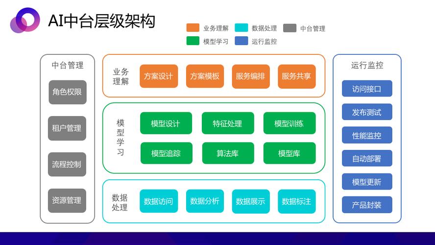 AI模型架構-功能擴展-功能擴展