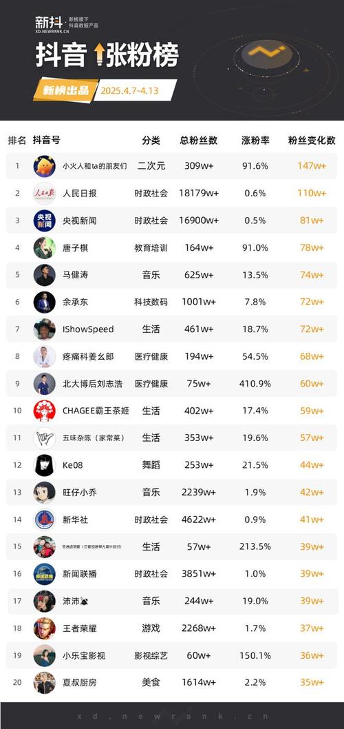 快手粉絲業務24小時低價-ks點贊5000個20元-ks點贊5000個20元