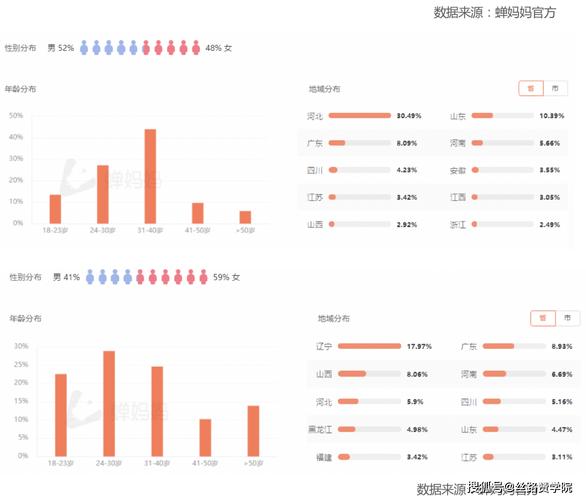 dy粉絲增長與播放量提升-24小時在線低價辦理dy業(yè)務(wù)