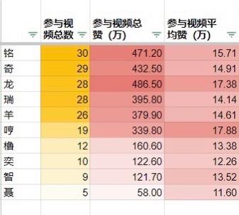 dy怎么獲得粉絲-dy點贊0.1元100網站-dy點贊0.1元100網站