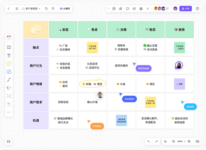 AI模型類型-用戶體驗-用戶體驗