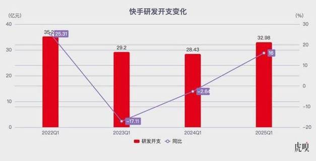 免費ks贊10個-快手粉絲業務24小時低價鏈接-快手粉絲業務24小時低價鏈接