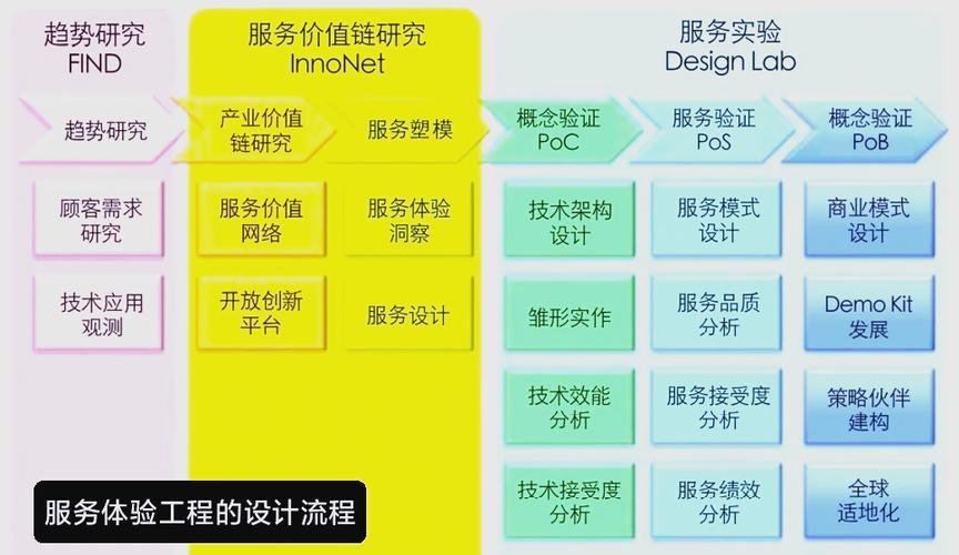AI模型召回率-服務流程-服務流程
