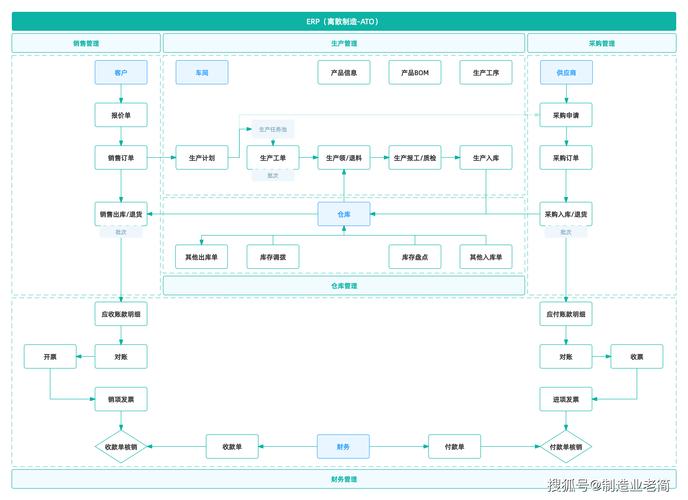 組裝電腦品牌如何選擇適合的管理系統(tǒng)？
