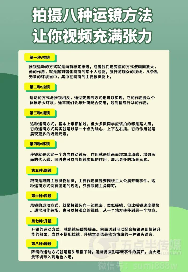 制作短視頻運鏡-配置方法-配置方法