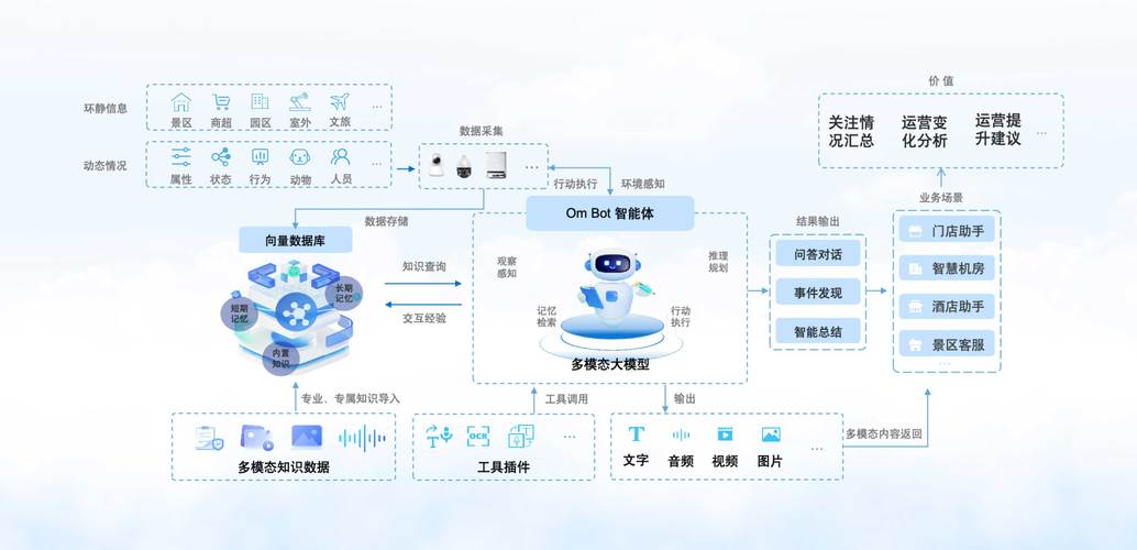 AI模型人機交互接口如何獲得配件支持？