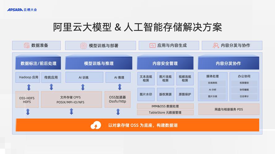 AI模型圖像生成-管理系統-管理系統