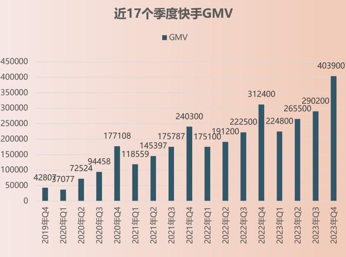 快手粉絲業務24小時雙擊業務下單-快手免費粉絲代網-快手免費粉絲代網