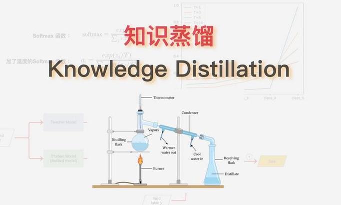 AI模型知識蒸餾-操作流程-操作流程