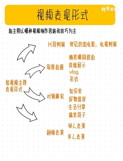 制作短視頻人設塑造方法-兼容問題-兼容問題