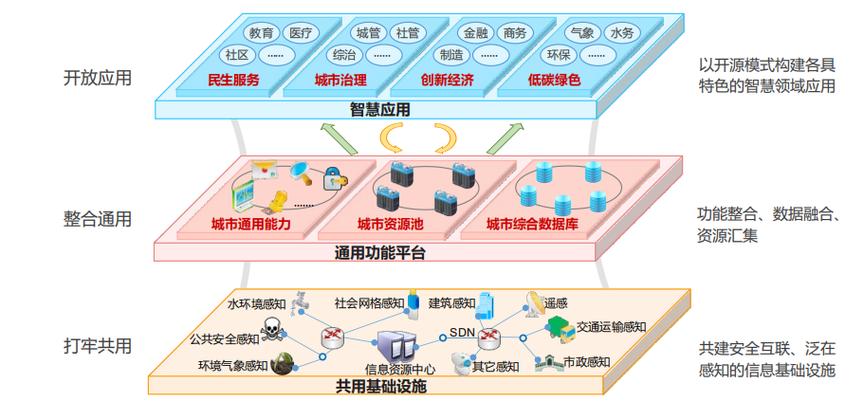 AI模型智慧城市-部署教程-部署教程