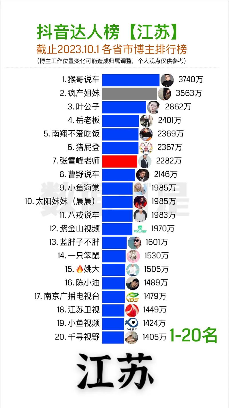 清風抖音業務網-抖音粉絲粉絲播放量-抖音粉絲粉絲播放量