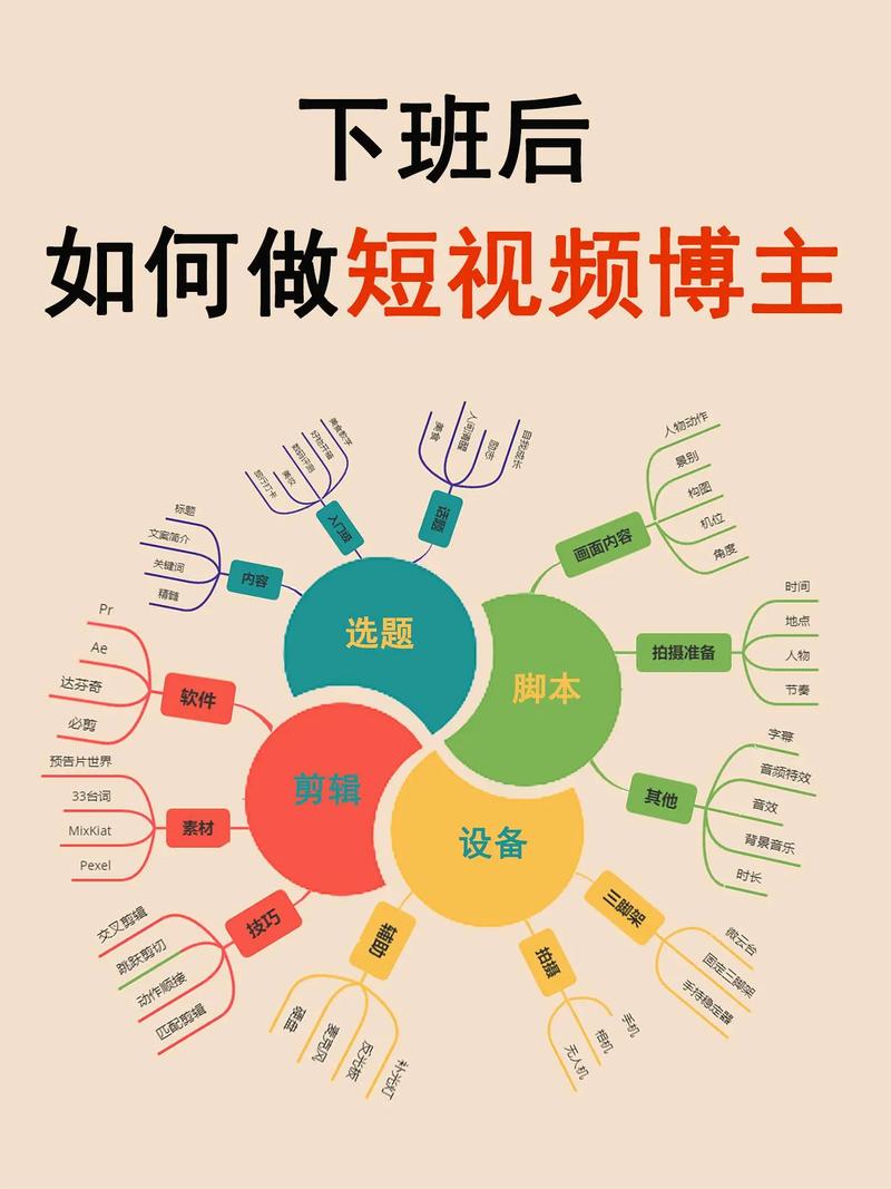 制作短視頻畫面比例設定-開發框架-開發框架