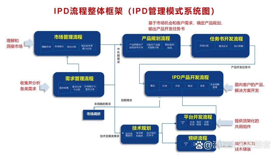 制作短視頻畫面比例設定-開發框架-開發框架