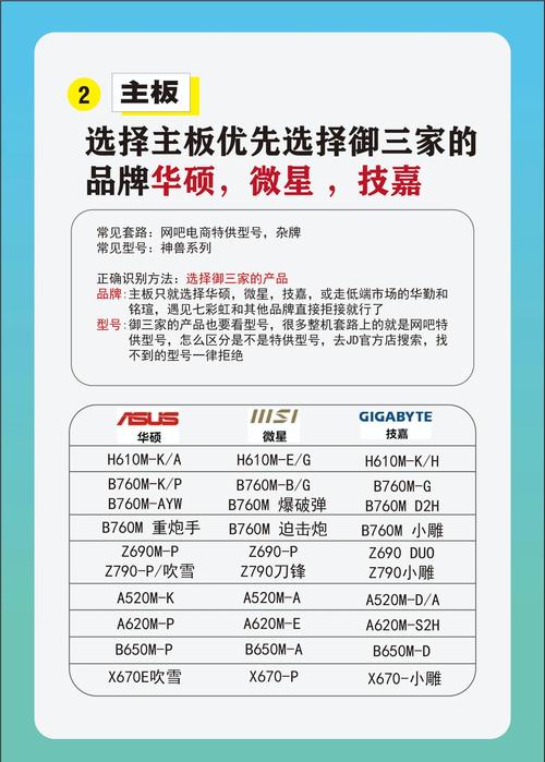 組裝電腦基礎-風險預警-風險預警