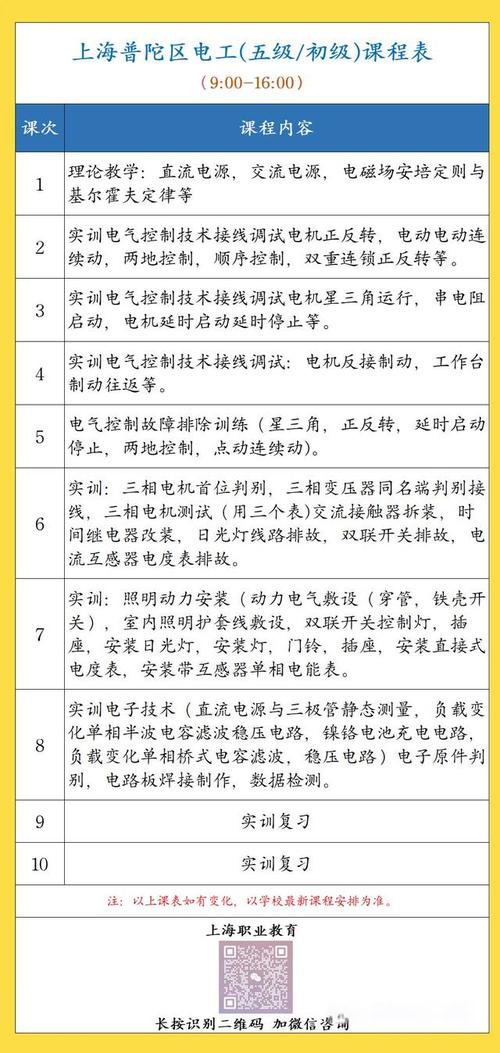 家電維修電工基礎(chǔ)-客戶需求-客戶需求