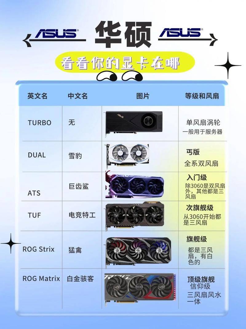 組裝電腦雙顯卡設置-自動化-自動化