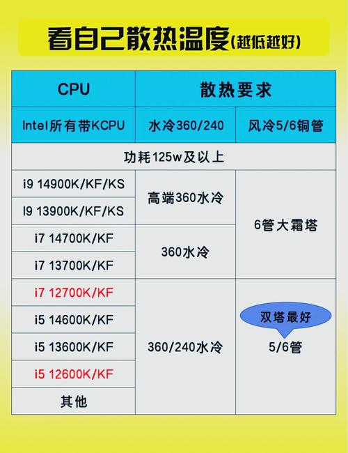 組裝電腦散熱系統優化-使用誤區-使用誤區