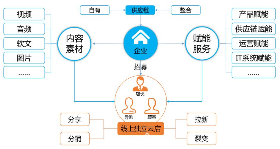 如何有效進行短視頻素材的功能整合？