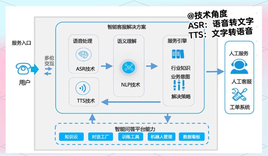 AI模型訓練流程-使用方法-使用方法