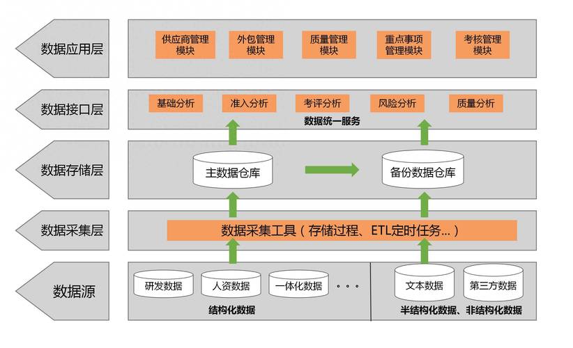 AI模型數據標簽化-系統搭建-系統搭建