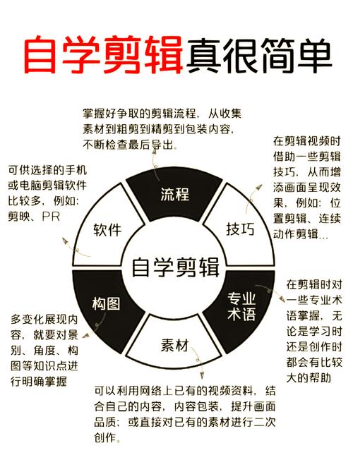 制作短視頻標題寫法-安裝流程-安裝流程