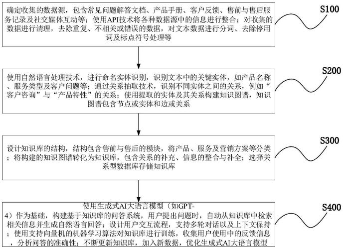 AI模型圖像生成-操作規范-操作規范