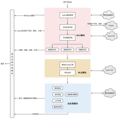 AI模型訓練流程-改進方案-改進方案