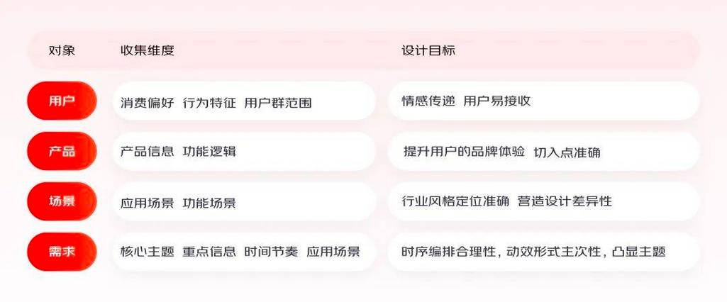 如何制作提升用戶體驗的短視頻創(chuàng)意腳本？