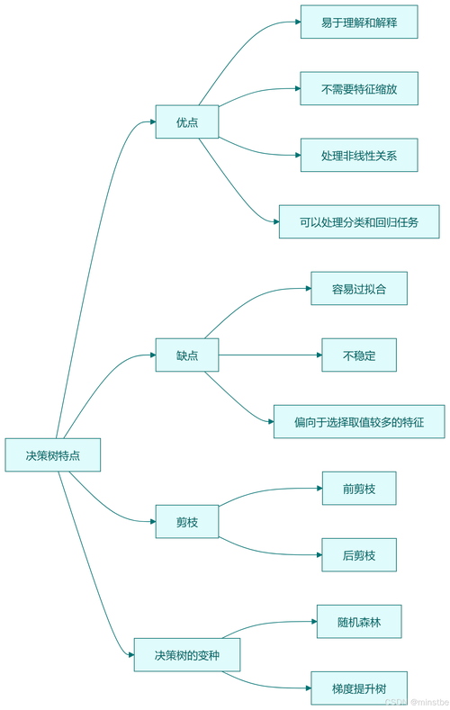 AI模型輔助決策系統-常見問題-常見問題