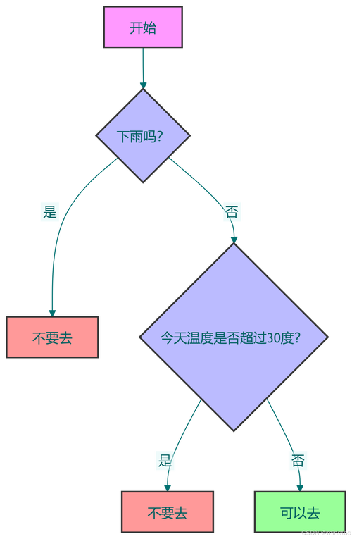 AI模型輔助決策系統-常見問題-常見問題