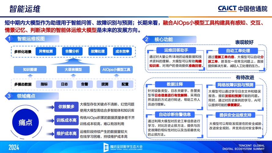 AI模型開發-智能化-智能化