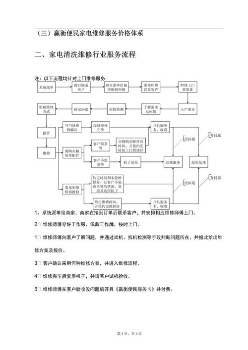 家電維修推薦平臺有哪些操作規(guī)范？