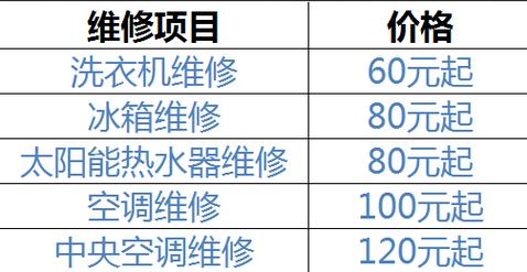 家電維修服務項目清單-故障分析-故障分析