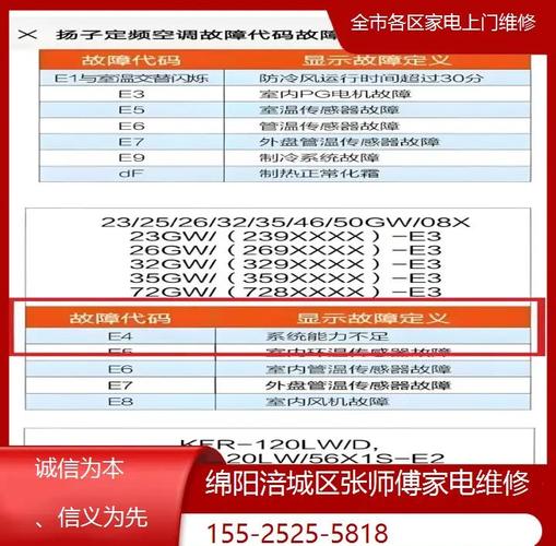 家電維修服務項目清單-故障分析-故障分析