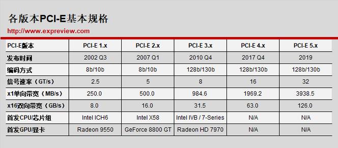 組裝電腦PCIE插槽定義-效率提升-效率提升