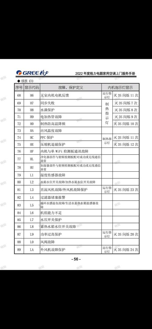 家電維修質量保障-用戶手冊-用戶手冊