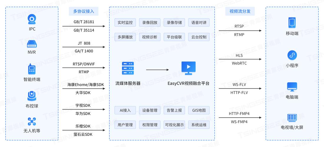 如何優化短視頻數據對比分析的結構設計？