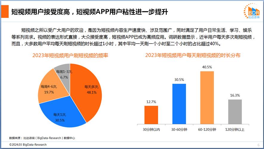 制作短視頻數據對比分析-結構設計-結構設計