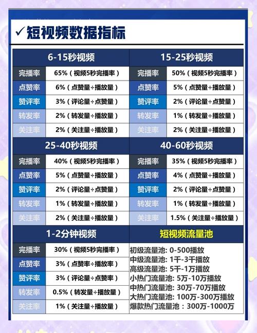 制作短視頻數據對比分析-結構設計-結構設計