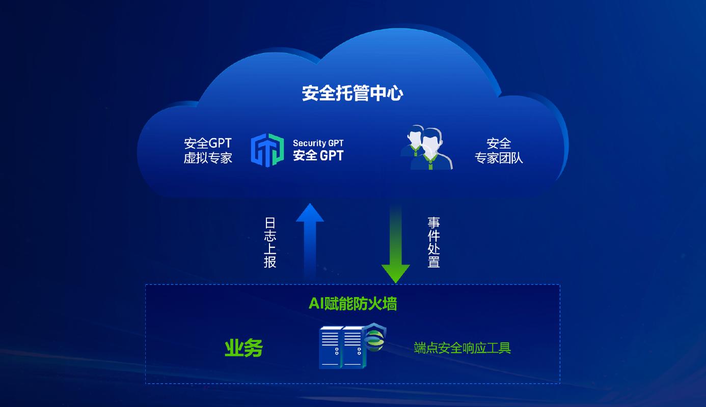 AI模型交通預測-安全機制-安全機制