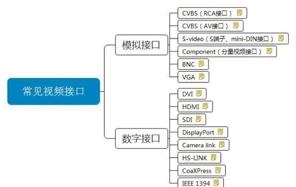 如何掌握制作短視頻的技巧及相關接口使用說明？