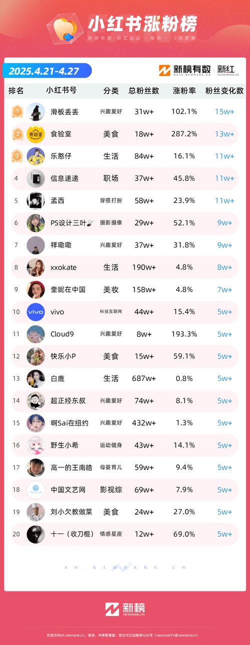 dy1000粉-抖音粉絲24小時接單