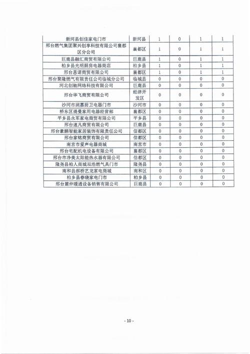 家電維修流程優化-功能演示-功能演示