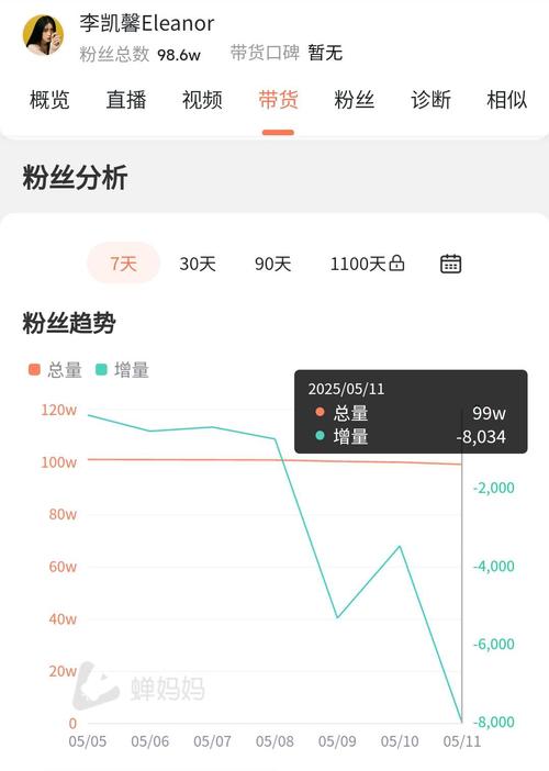 dy漲永久活粉軟件-dy抖音粉絲業(yè)務自助網(wǎng)站