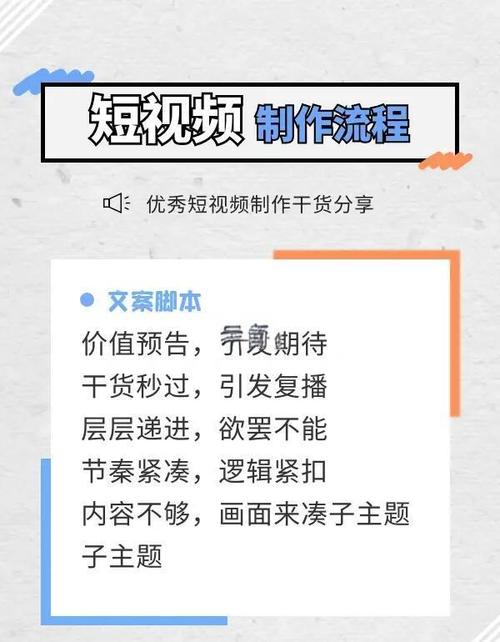制作短視頻結構-應用方案-應用方案