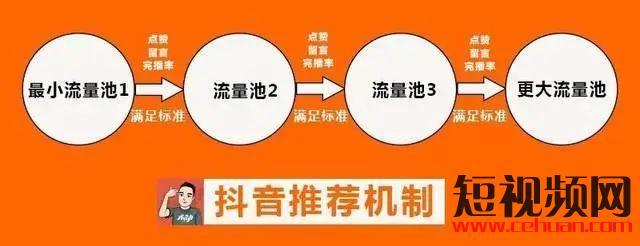 dy點(diǎn)贊10個平臺下單-抖音粉絲24小時在線自助平臺